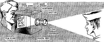 How a Brownie Camera works.